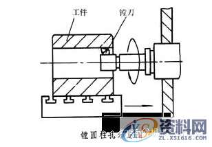 CNC数控编程：车、铣、刨、磨、钻、镗所能达到的最高加工精度全在这里 ...,数控,第3张