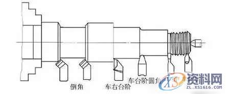 选择数控刀具需要注意哪些问题？,数控,选择,第1张