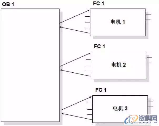 让你搞懂PLC模块化编程和结构化编程让你搞懂PLC模块化编程和结构化编程结构化编程结构化编程结构化编程实例-油漆调制,第6张