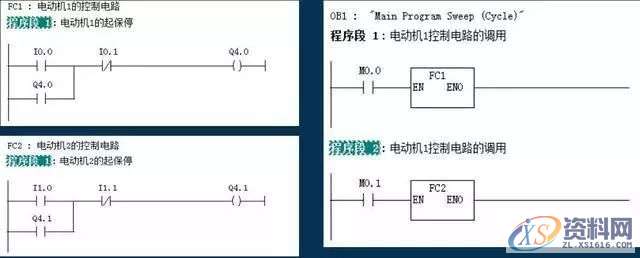 让你搞懂PLC模块化编程和结构化编程让你搞懂PLC模块化编程和结构化编程结构化编程结构化编程结构化编程实例-油漆调制,第5张