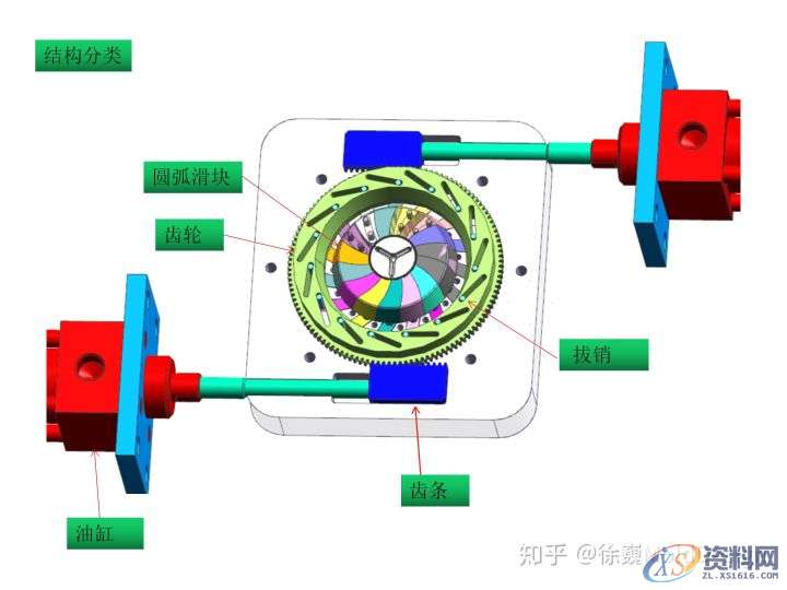 经典模具结构：15个滑块同步圆弧抽芯，错过别后悔！,圆弧,齿轮,产品,第10张