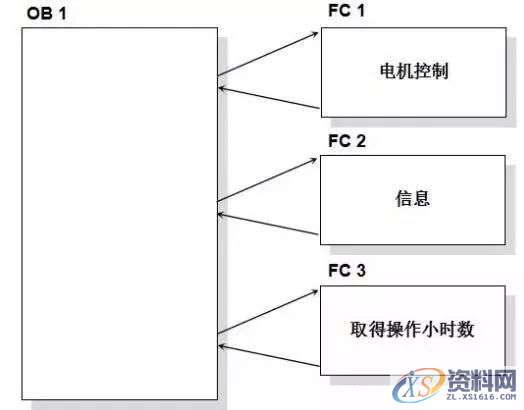 让你搞懂PLC模块化编程和结构化编程让你搞懂PLC模块化编程和结构化编程结构化编程结构化编程结构化编程实例-油漆调制,第1张