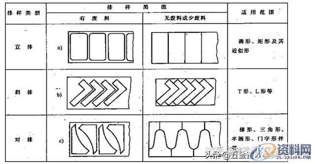 模具设计篇：落料工序设计标准 ，值得收藏学习！,模具设计,第3张