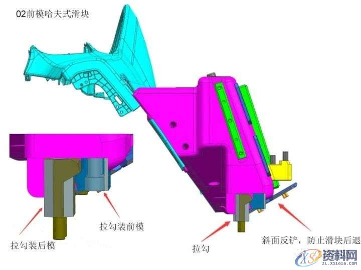 前模哈夫式滑块3种结构设计方法，让你学以自用！,结构设计,第4张