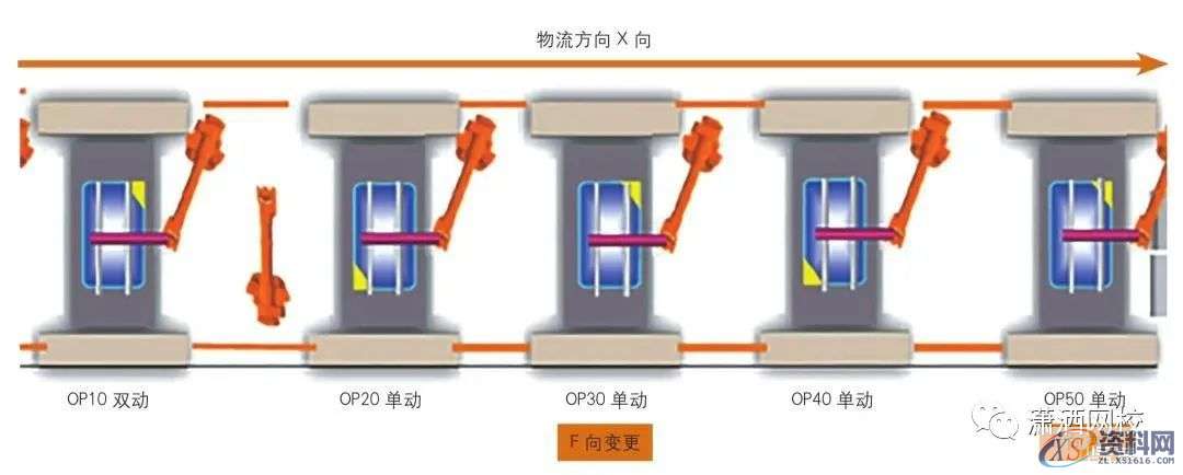 模具自动化改造可行性分析及操作过程（实例）,实例,模具,第3张