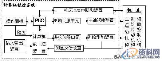 什么是数控技术、数控机床，一次讲清楚,什么是数控技术、数控机床，一次讲清楚,什么,第1张