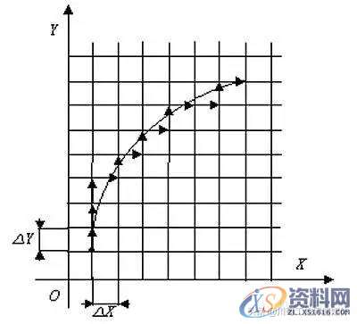 什么是数控技术、数控机床，一次讲清楚,什么是数控技术、数控机床，一次讲清楚,什么,第2张