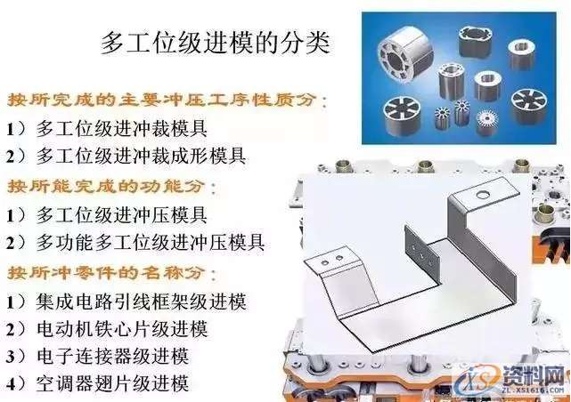 连续模料带、刀口划分技巧,技巧,第1张