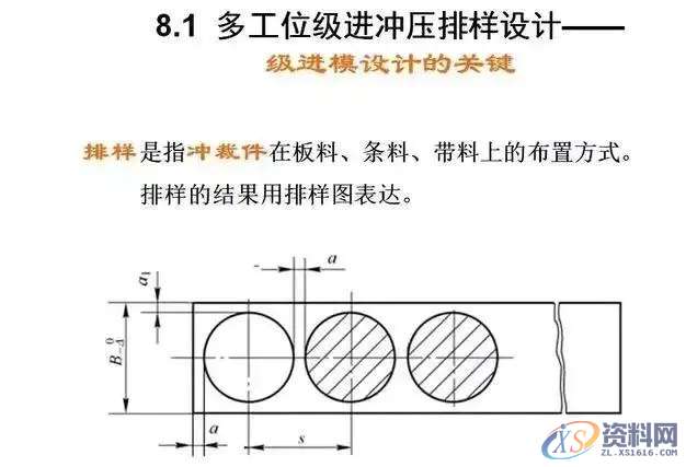 连续模料带、刀口划分技巧,技巧,第2张