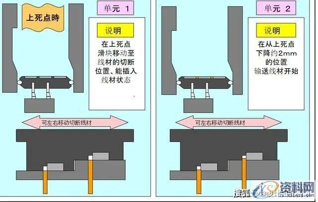 容易理解的冲压模具知识，很详细通透！,第14张