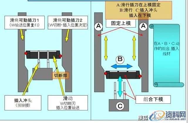 容易理解的冲压模具知识，很详细通透！,第12张