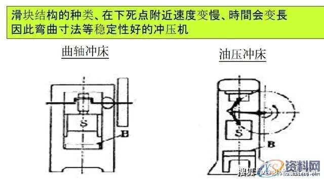 容易理解的冲压模具知识，很详细通透！,第2张