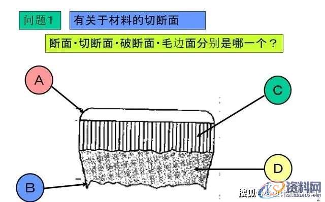 容易理解的冲压模具知识，很详细通透！,第1张