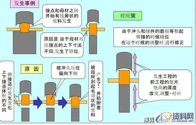 容易理解的冲压模具知识，很详细通透！,第20张