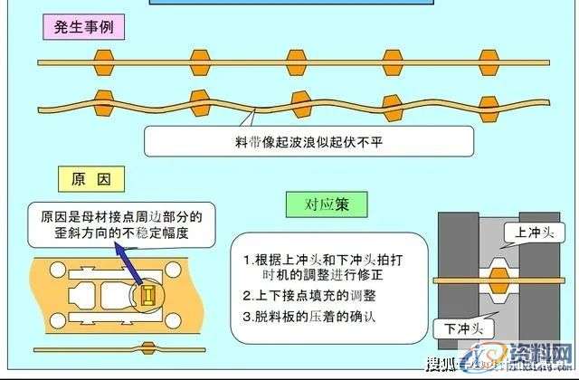 容易理解的冲压模具知识，很详细通透！,第26张