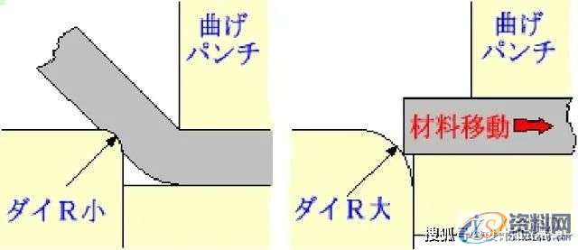 容易理解的冲压模具知识，很详细通透！,第31张