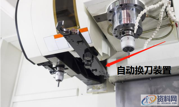 什么是CNC？什么是加工中心？你分的清楚吗？,数控,加工,零件,材料,第5张