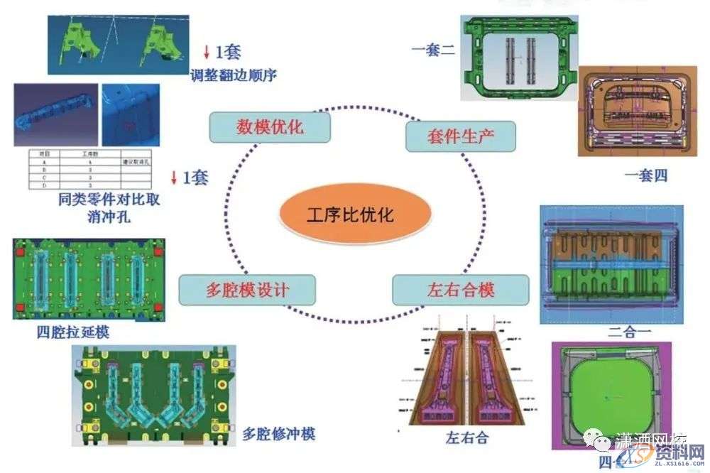 汽车冲压模具设计：白车身冲压件成本控制思路与方法,冲压件,模具设计,冲压,第5张