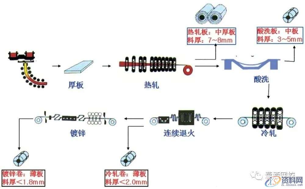 汽车冲压模具设计：白车身冲压件成本控制思路与方法,冲压件,模具设计,冲压,第6张