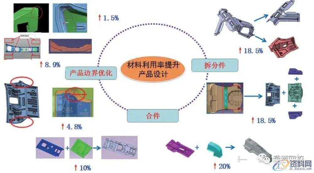 汽车冲压模具设计：白车身冲压件成本控制思路与方法,冲压件,模具设计,冲压,第3张