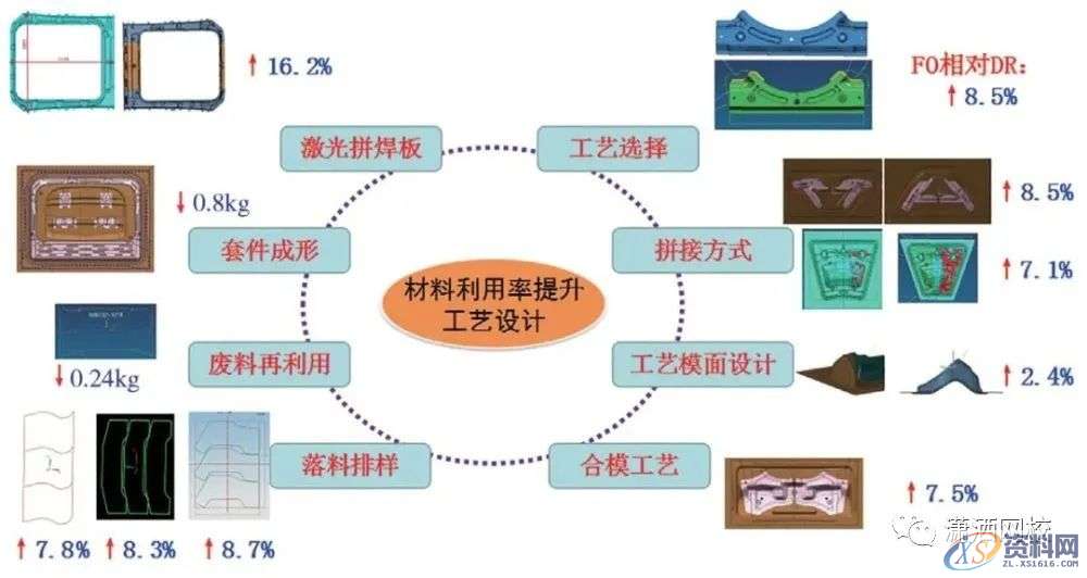 汽车冲压模具设计：白车身冲压件成本控制思路与方法,冲压件,模具设计,冲压,第4张