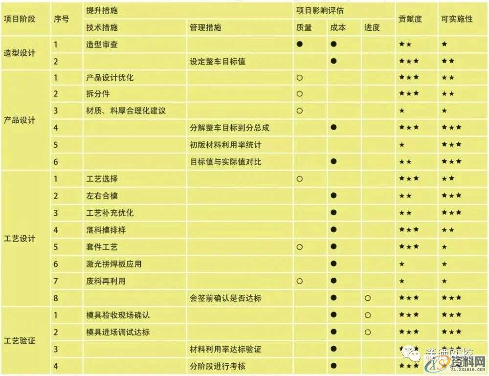 汽车冲压模具设计：白车身冲压件成本控制思路与方法,冲压件,模具设计,冲压,第2张