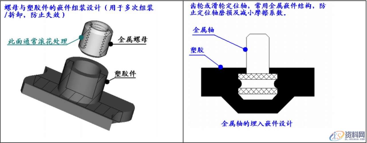 塑胶模具中金属嵌入件组装设计教程教学,第1张