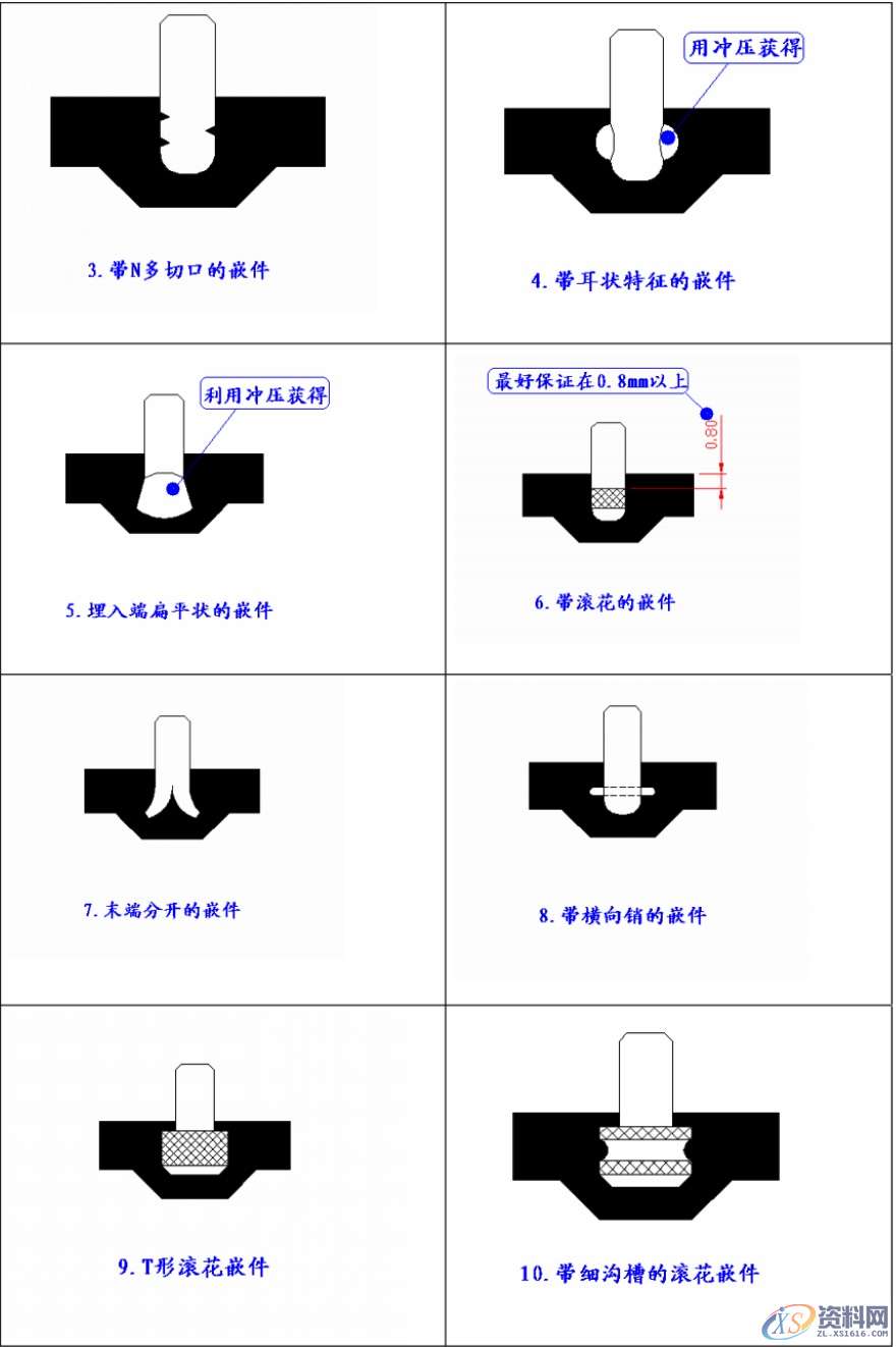 塑胶模具中金属嵌入件组装设计教程教学,第5张