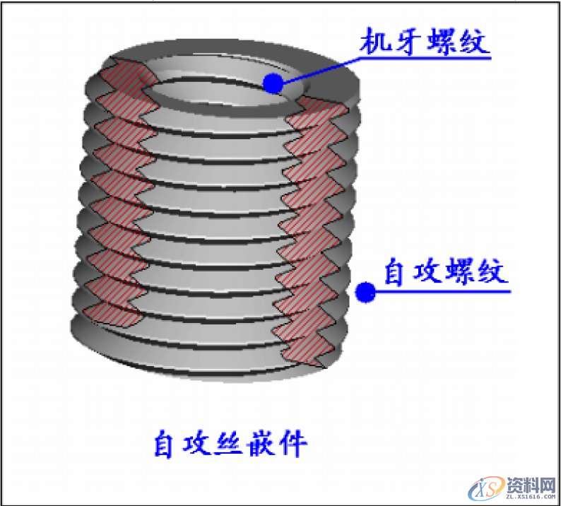 塑胶模具中金属嵌入件组装设计教程教学,第8张