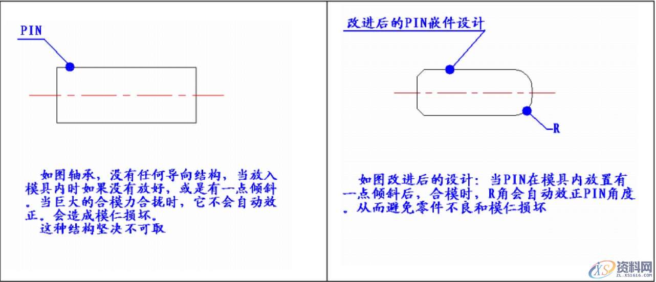 塑胶模具中金属嵌入件组装设计教程教学,第2张