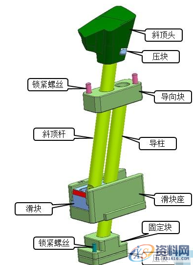 UG模具设计之汽车模斜顶机构的设计要点,ug模具设计之汽车模斜顶机构的设计方法,模具设计,要点,机构,设计,第1张