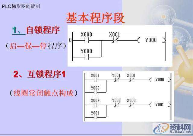 三菱PLC梯形图编程方法,建议收藏,第8张