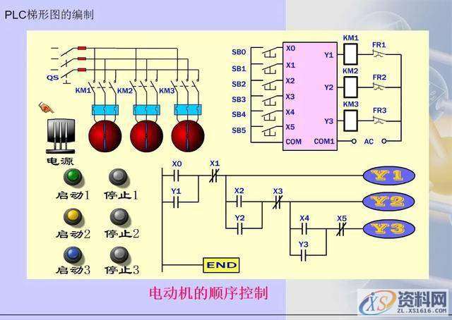 三菱PLC梯形图编程方法,建议收藏,第23张