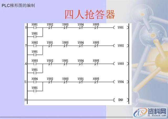 三菱PLC梯形图编程方法,建议收藏,第20张