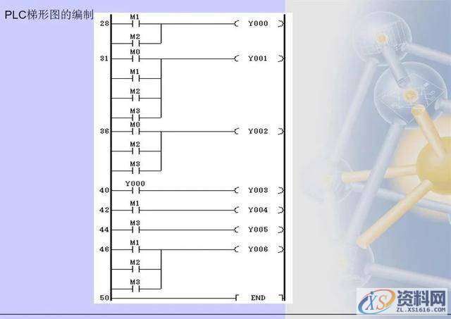 三菱PLC梯形图编程方法,建议收藏,第22张