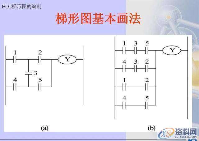 三菱PLC梯形图编程方法,建议收藏,第4张