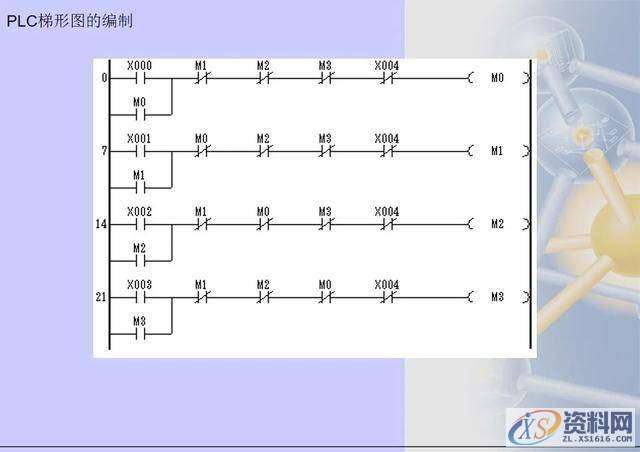 三菱PLC梯形图编程方法,建议收藏,第21张