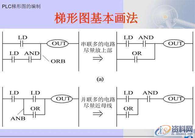 三菱PLC梯形图编程方法,建议收藏,第5张