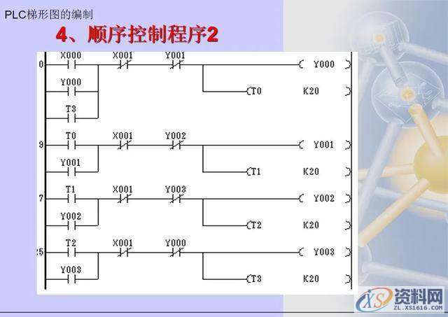 三菱PLC梯形图编程方法,建议收藏,第12张