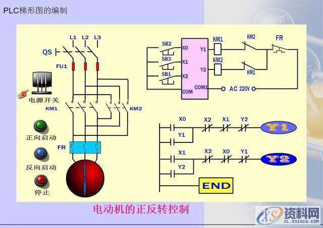 三菱PLC梯形图编程方法,建议收藏,第18张