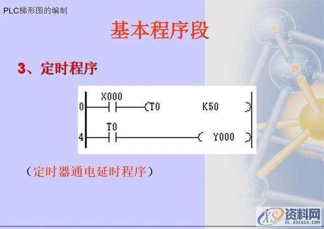 三菱PLC梯形图编程方法,建议收藏,第10张