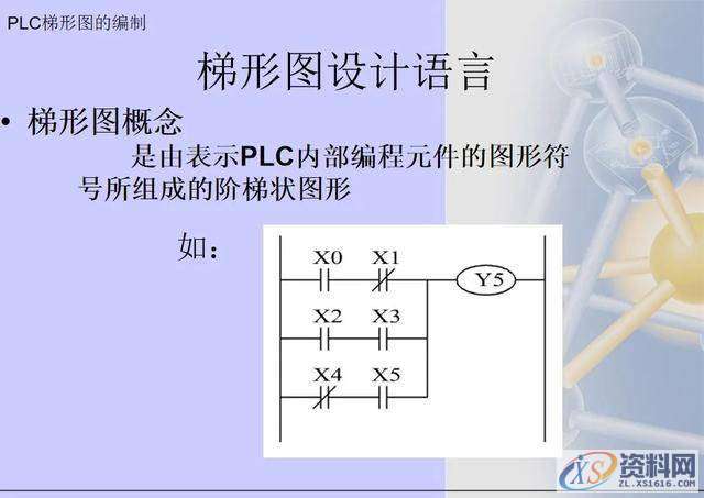 三菱PLC梯形图编程方法,建议收藏,第1张