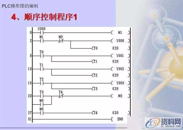 三菱PLC梯形图编程方法,建议收藏,第11张