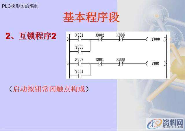 三菱PLC梯形图编程方法,建议收藏,第9张