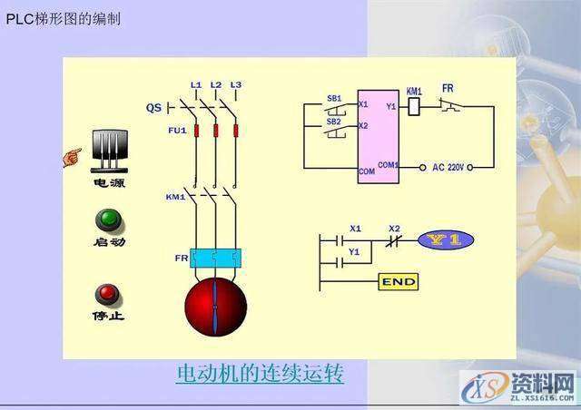 三菱PLC梯形图编程方法,建议收藏,第24张