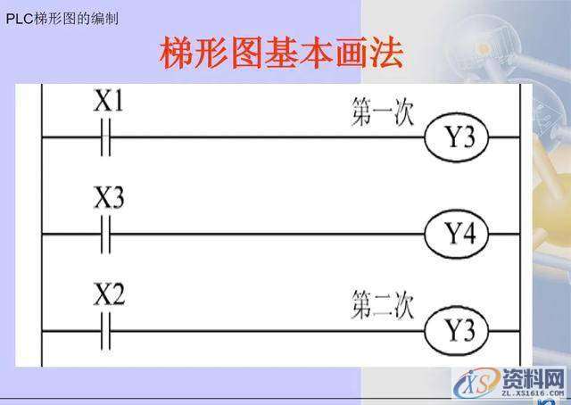 三菱PLC梯形图编程方法,建议收藏,第6张