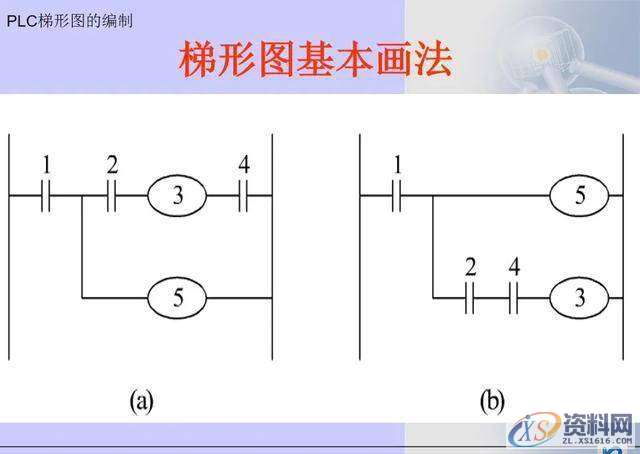 三菱PLC梯形图编程方法,建议收藏,第7张