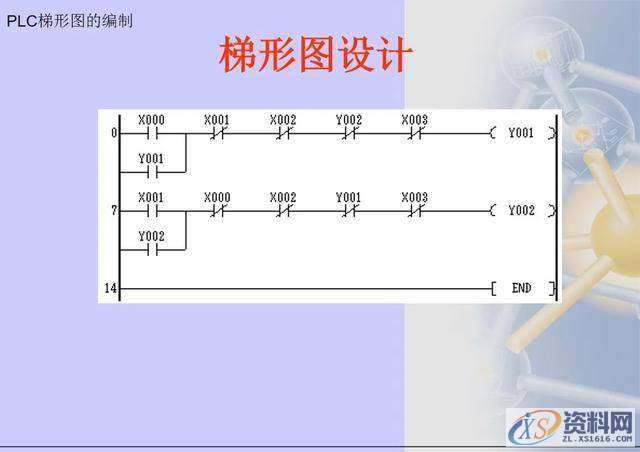 三菱PLC梯形图编程方法,建议收藏,第17张