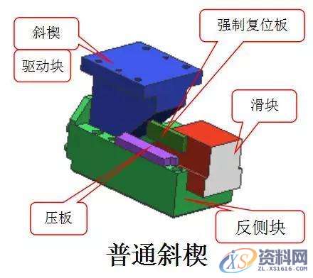 汽车模具-针对斜碶机构设计的思路分析,机构,模具,第1张