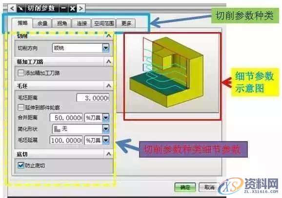 UG数控编程重要的编程切削参数分析UG数控编程重要的编程切削参数分析,加工,区域,第1张